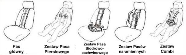 Zestawy Pasów Careva